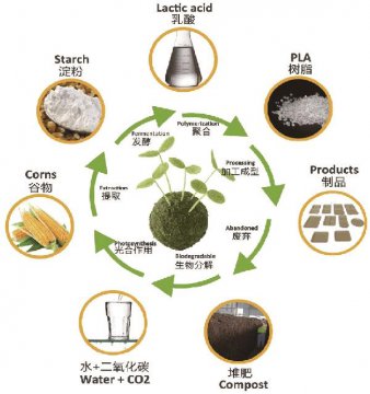 對(duì)于PLA塑料你了解多少呢？