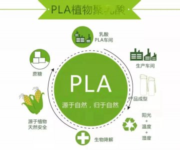 PLA需求量到底有多大？中性假設(shè)2025年需求超170萬(wàn)噸！